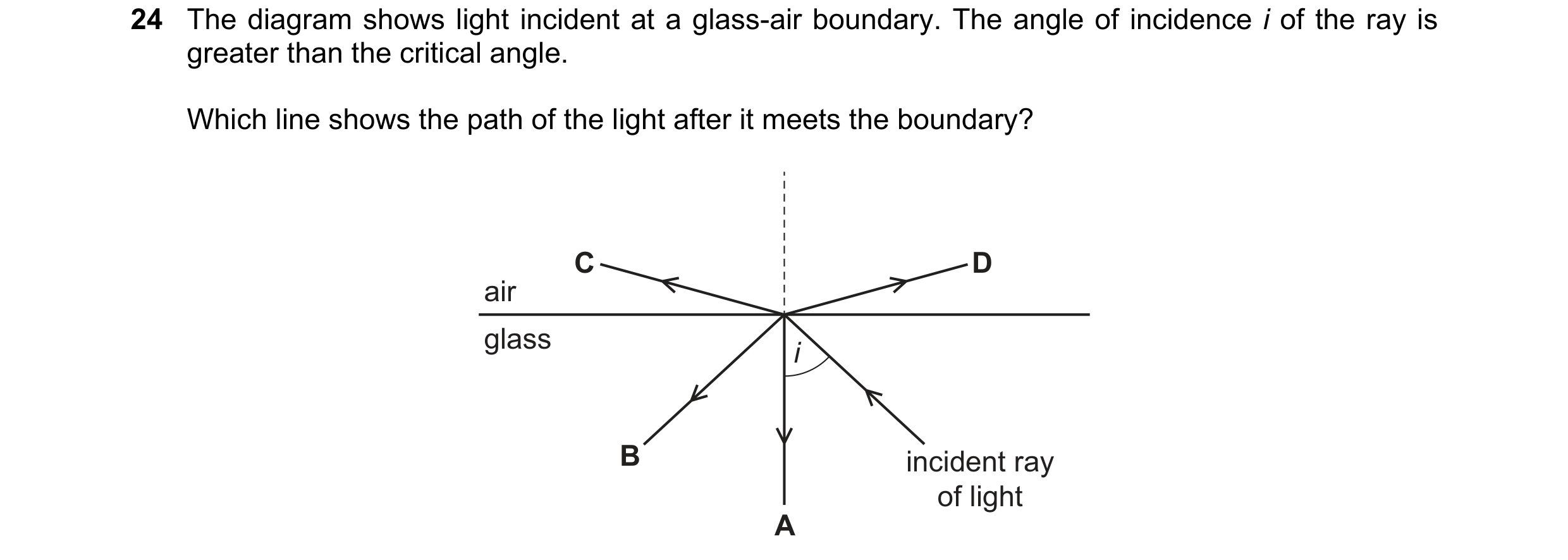 Question 5: The diagram shows light incident at a glass-air boundary. The angle of incidence i of the ray is greater than the critical angle. Which lin…