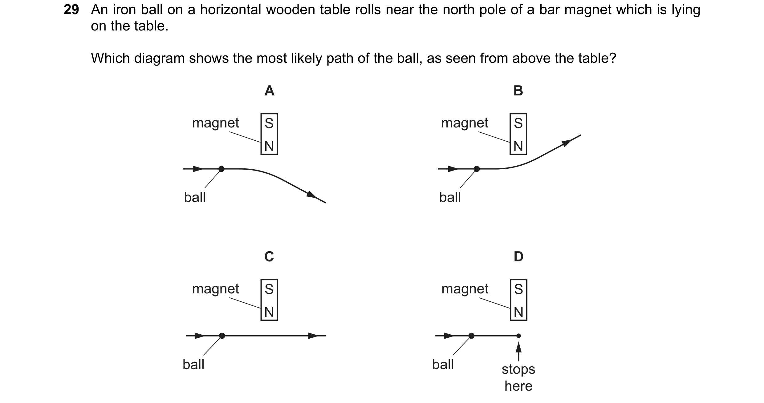Question 8: An iron ball on a horizontal wooden table rolls near the north pole of a bar magnet which is lying on the table. Which diagram shows the mo…