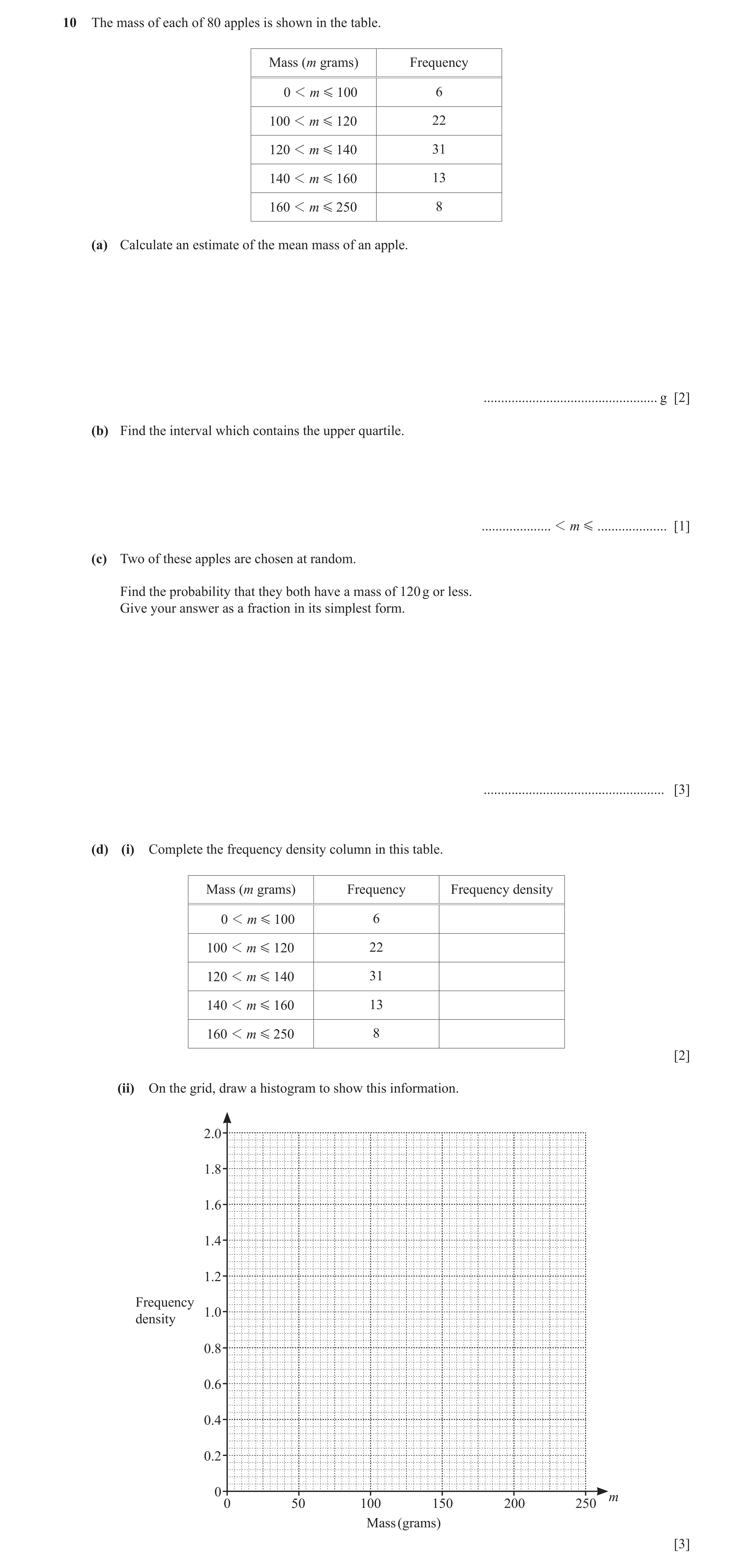 Question 16: The mass of each of 80 apples is shown in the table. Mass (m grams) Frequency 0 1 m G 100 6 100 1 m G 120 22 120 1 m G 140 31 140 1 m G 160…