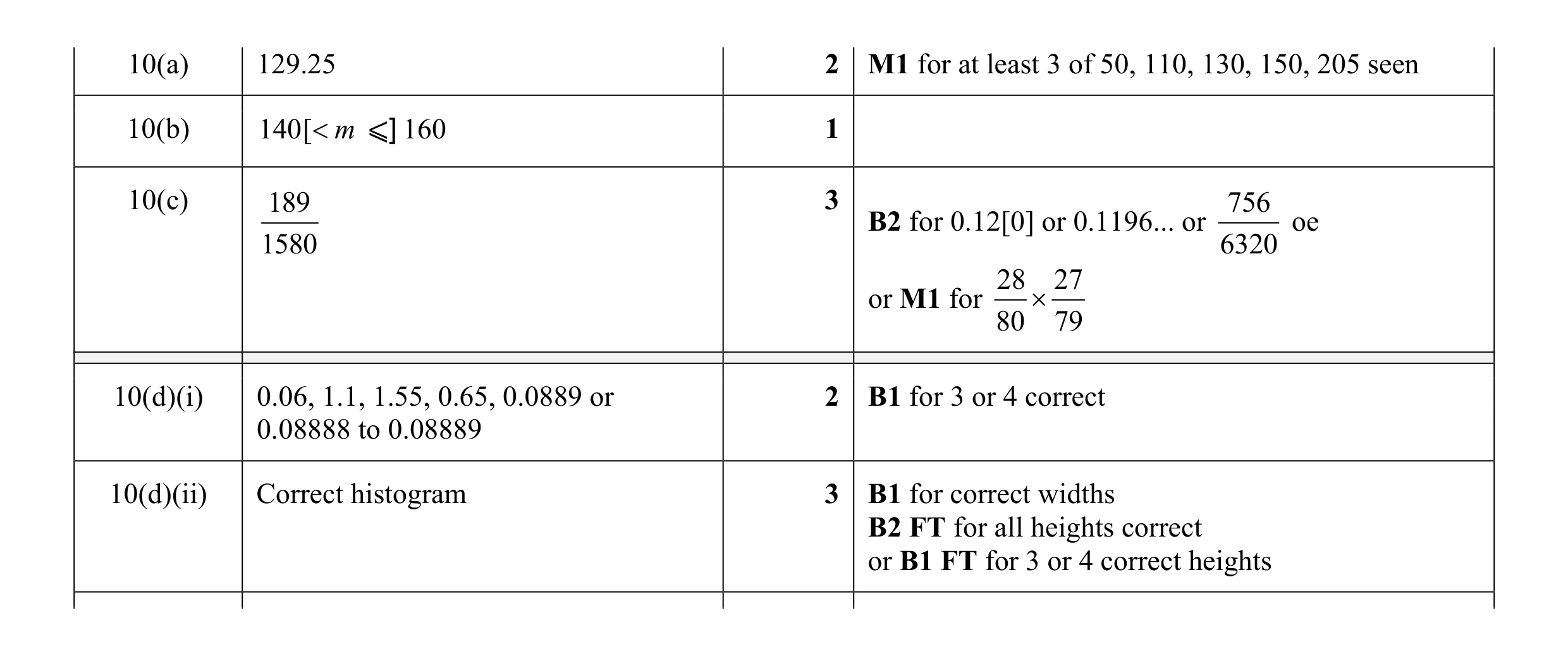 Mark scheme for question 16