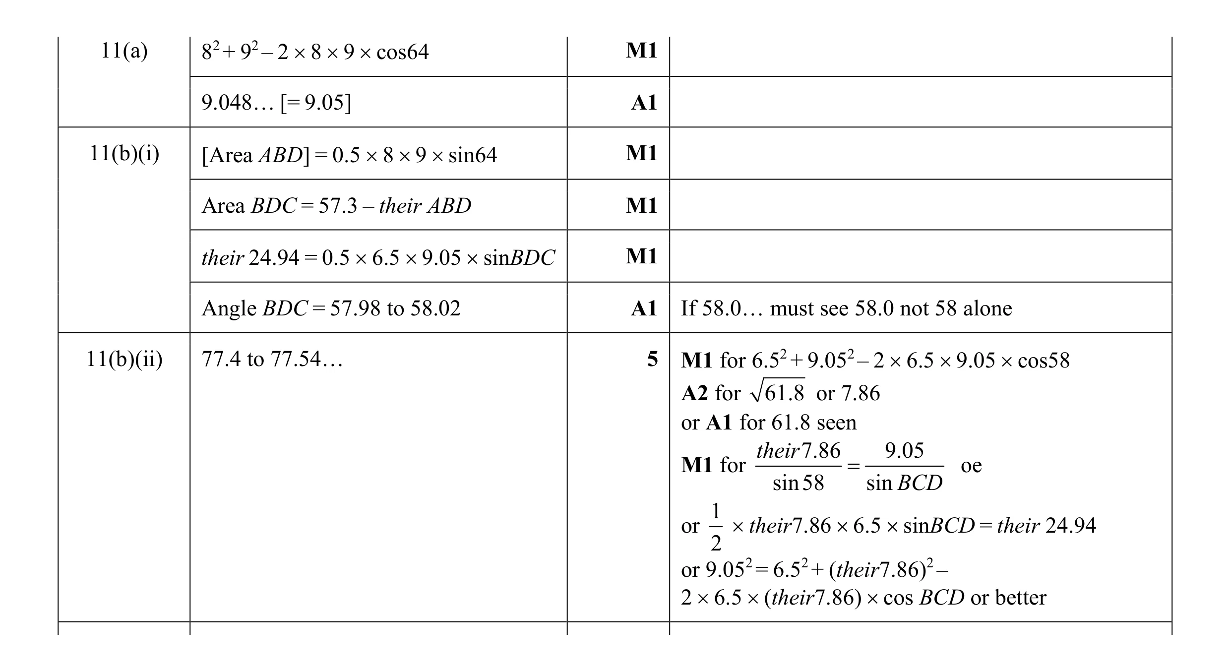 Mark scheme for question 5