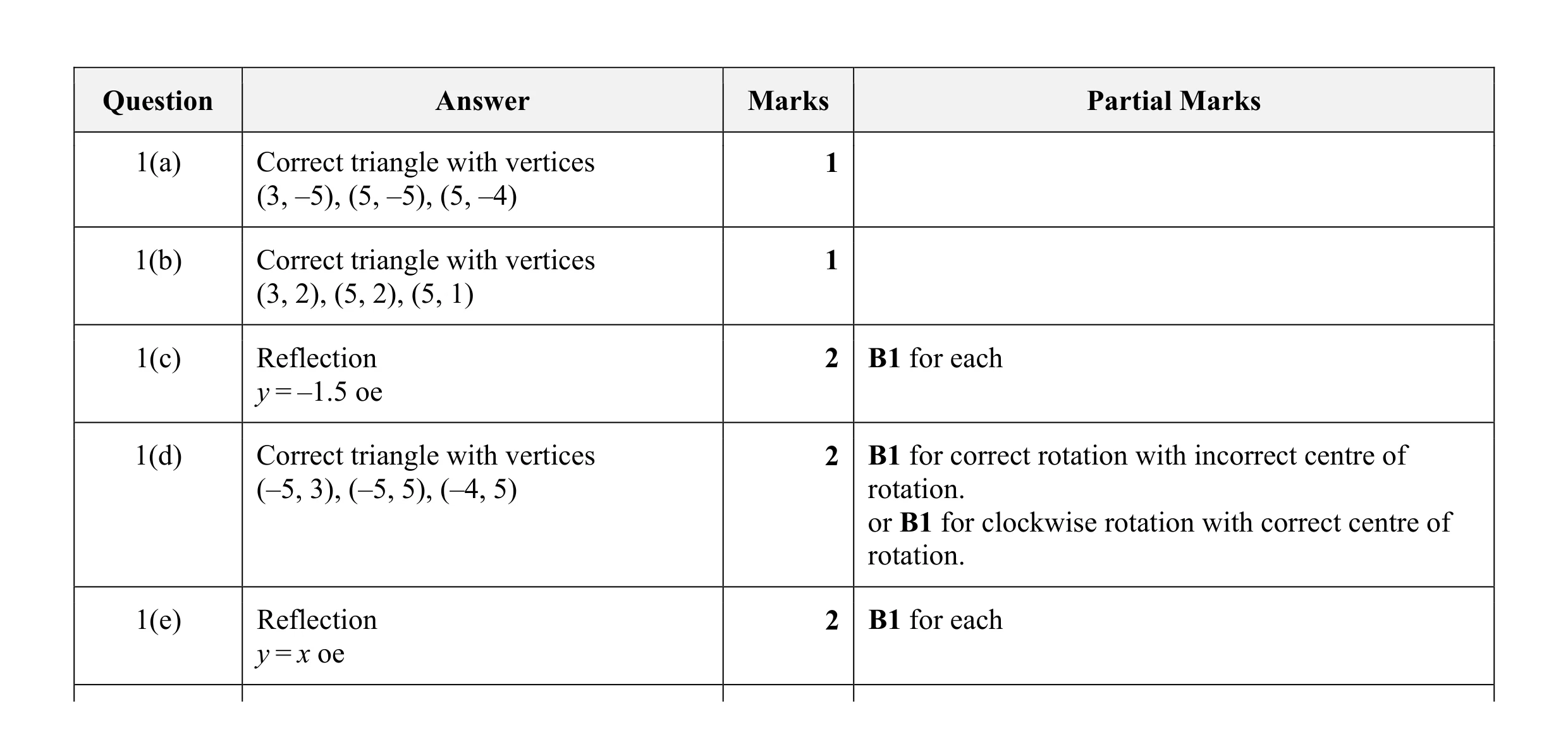 Mark scheme for question 16