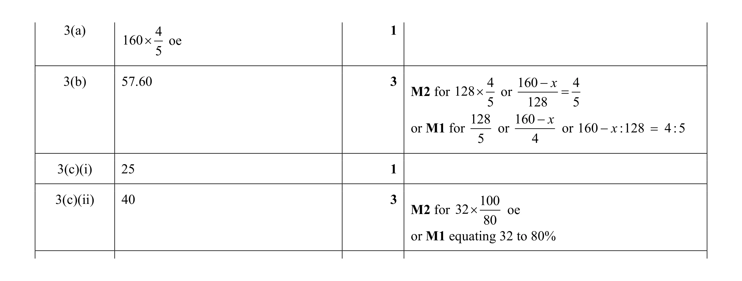 Mark scheme for question 12