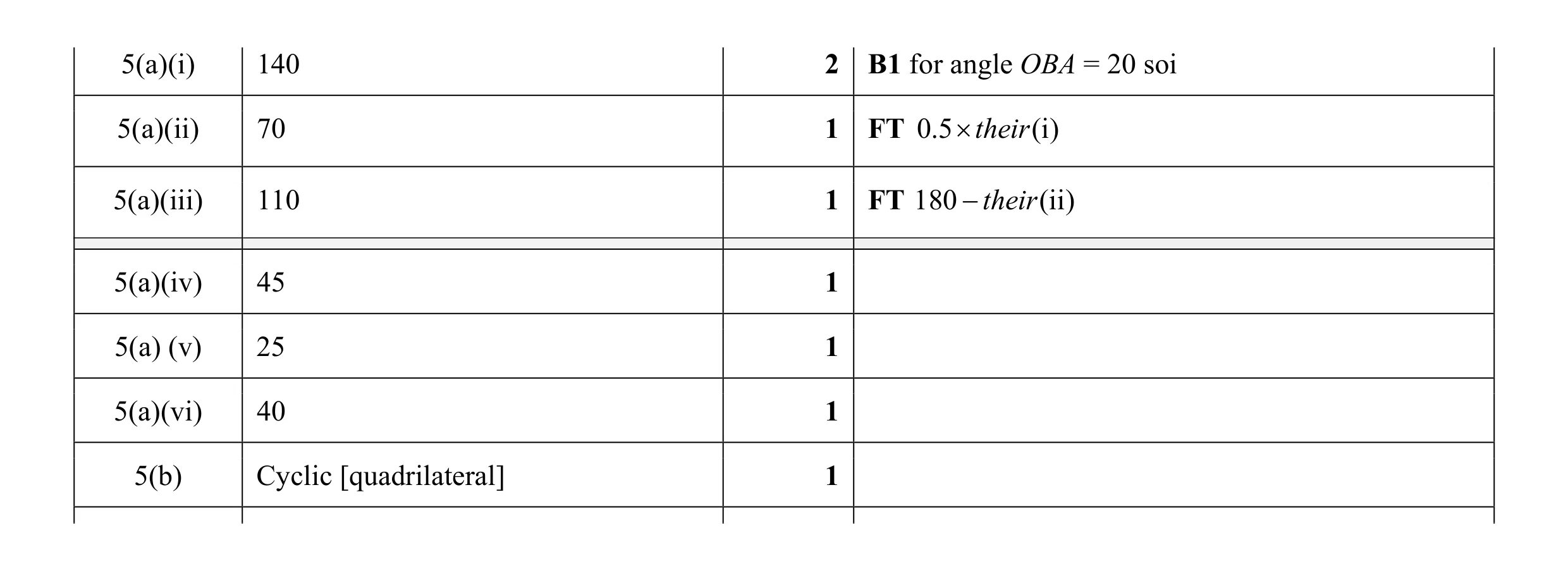 Mark scheme for question 4