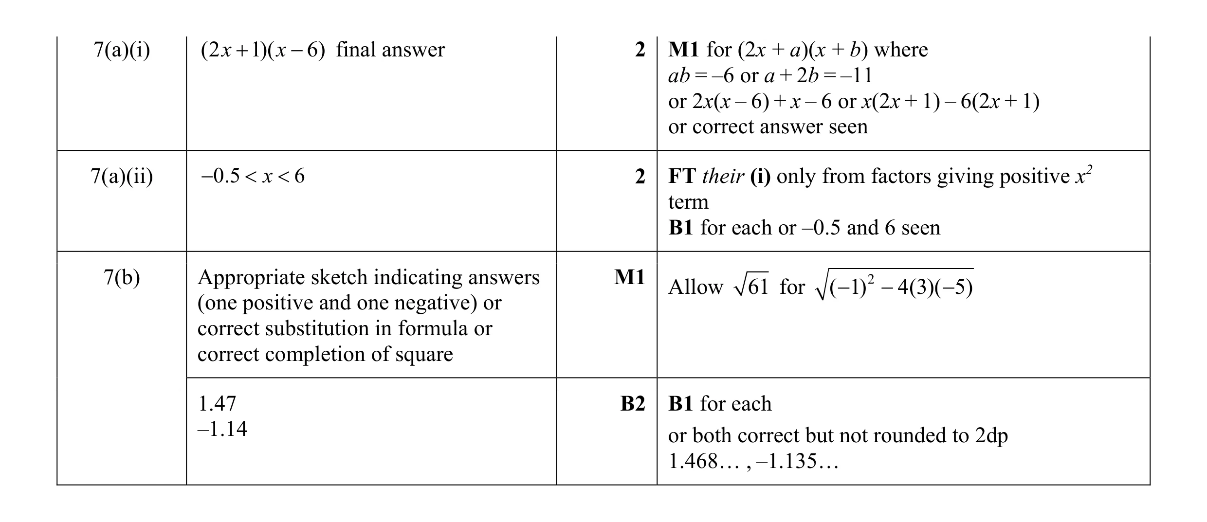 Mark scheme for question 6