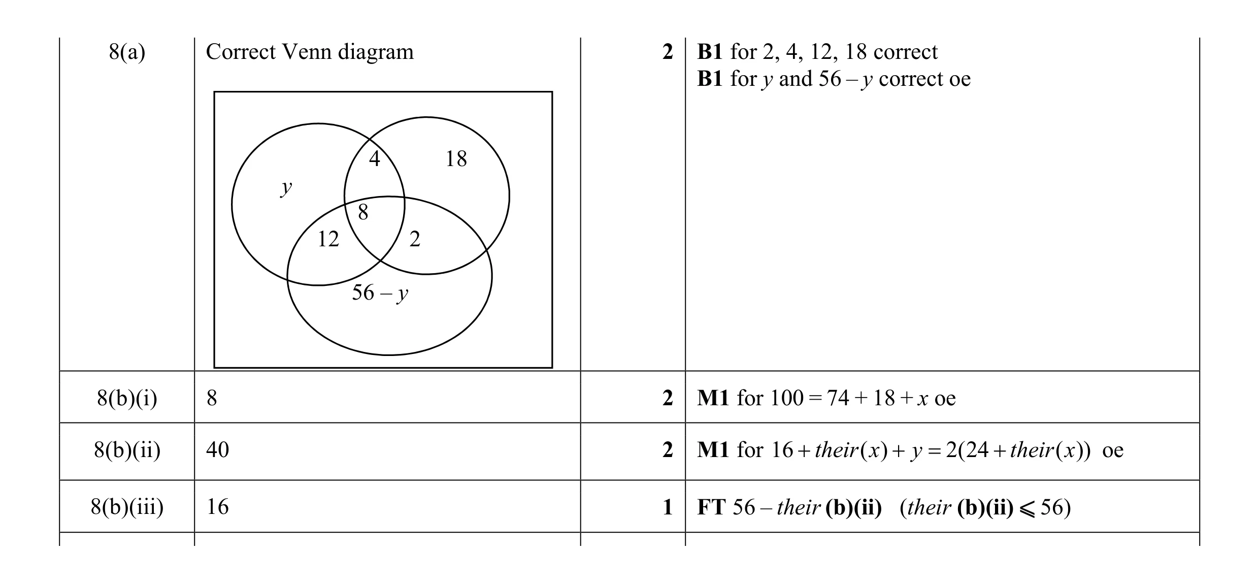 Mark scheme for question 3