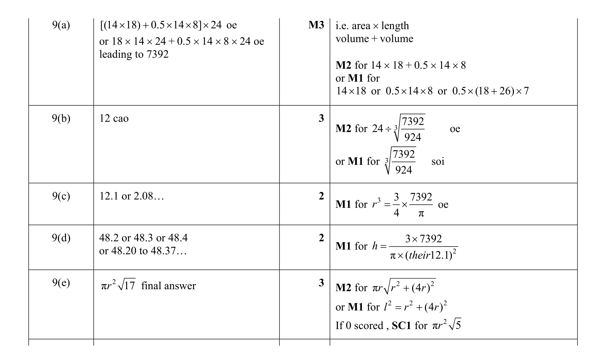 Mark scheme for question 8