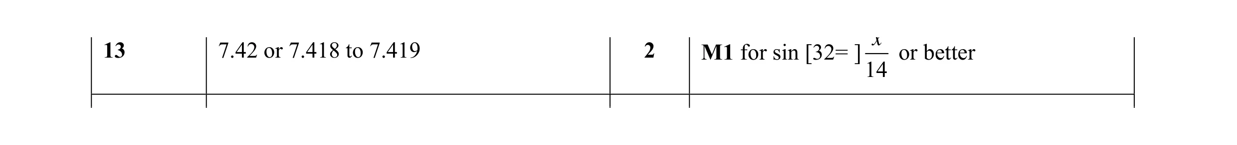 Mark scheme for question 28