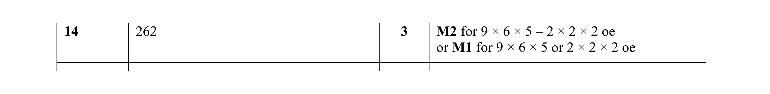 Mark scheme for question 25