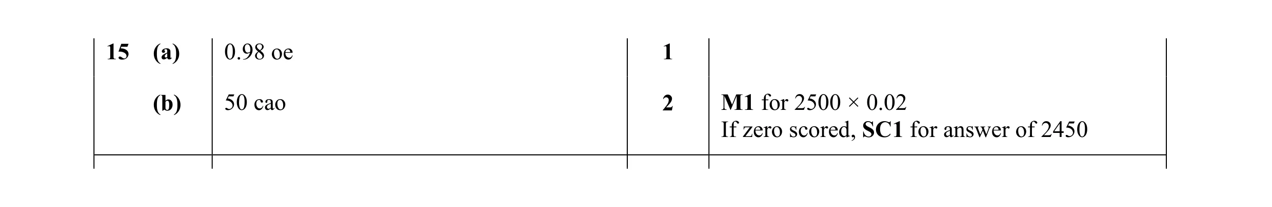 Mark scheme for question 9
