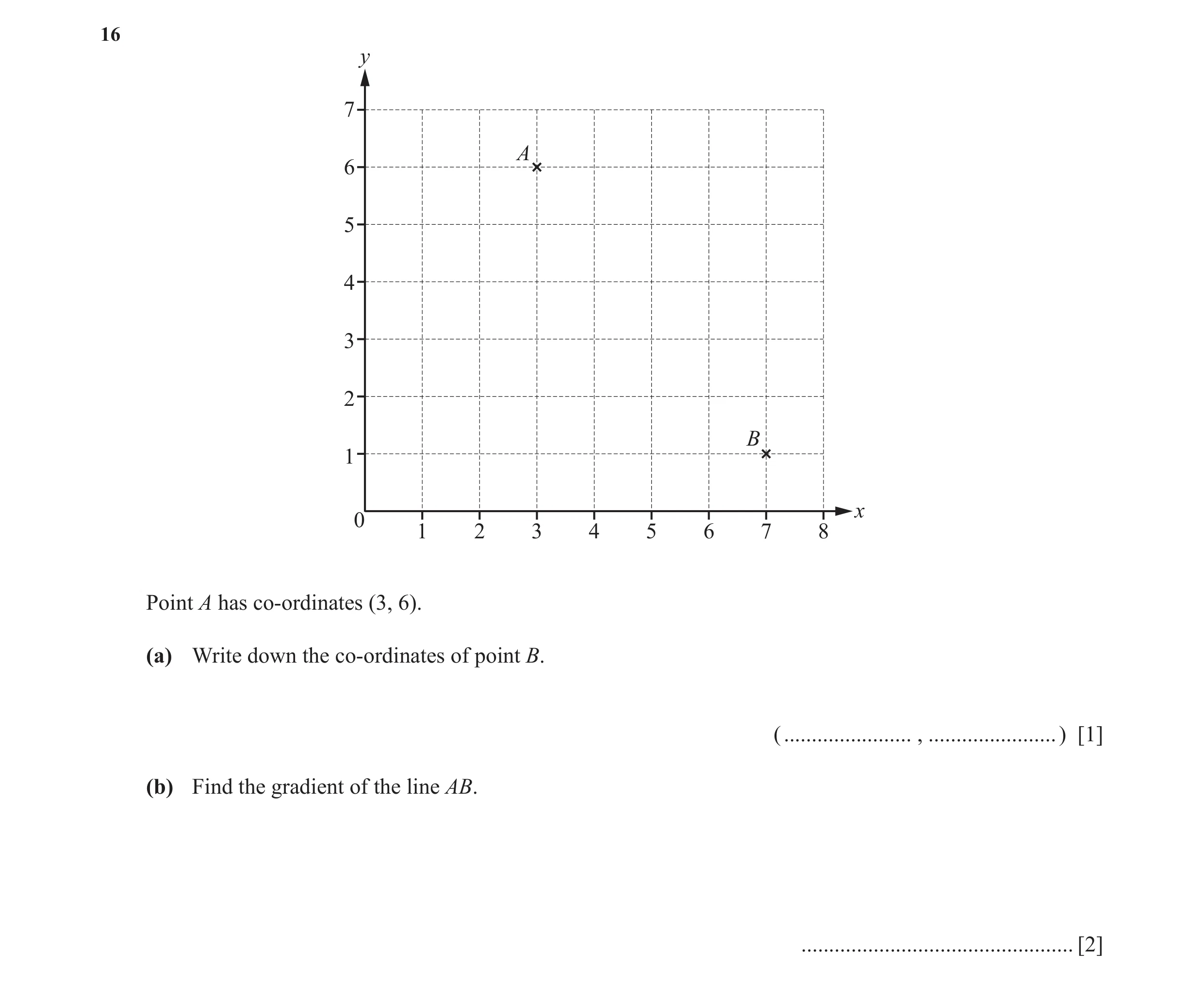 Question 22: y 7 A 6 5 4 3 2 B 1 x 0 1 2 3 4 5 6 7 8 Point A has co-ordinates (3, 6). (a) Write down the co-ordinates of point B. ( ....................…