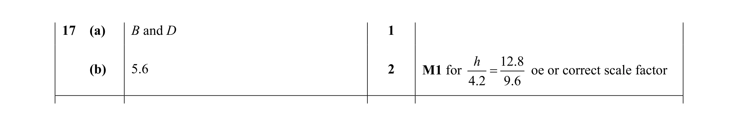Mark scheme for question 11