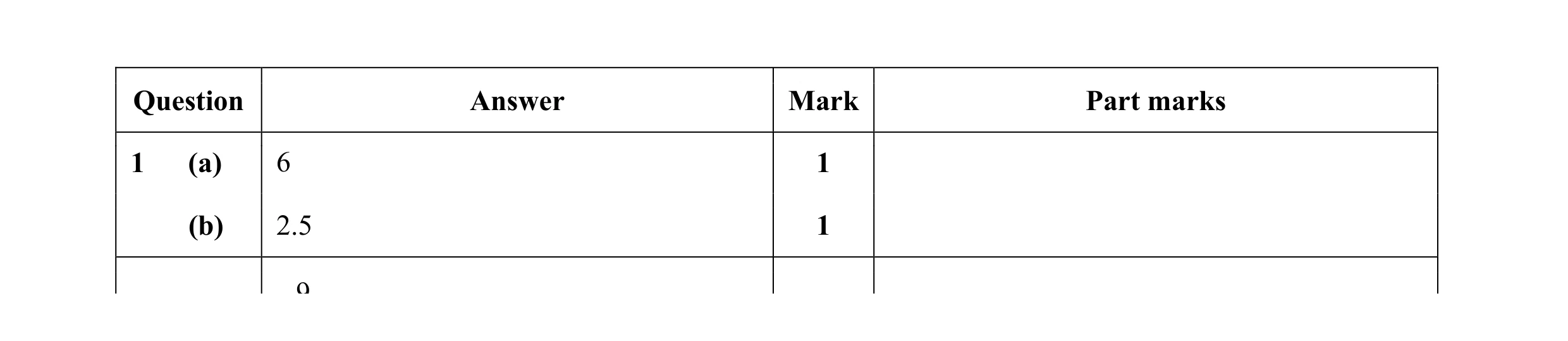 Mark scheme for question 11