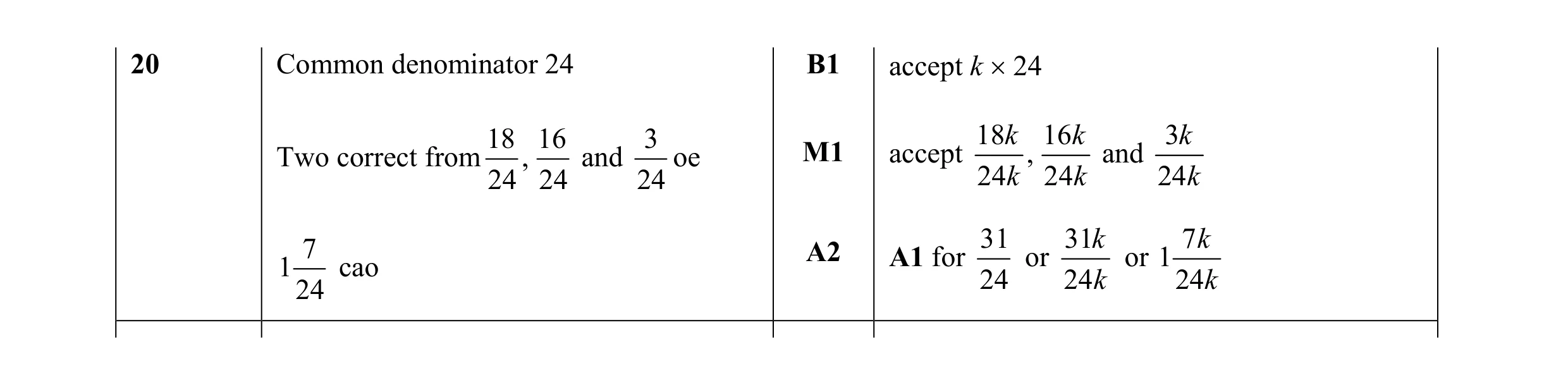 Mark scheme for question 68