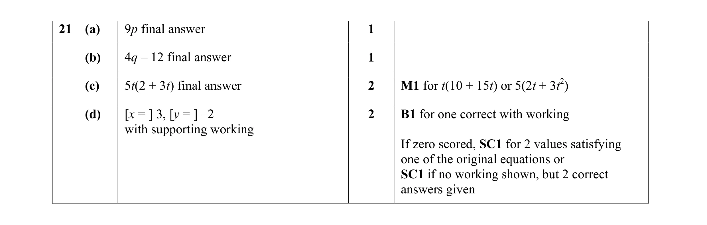 Mark scheme for question 10