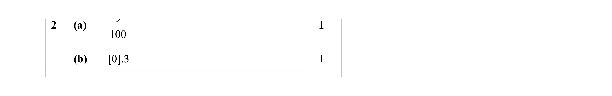 Mark scheme for question 67