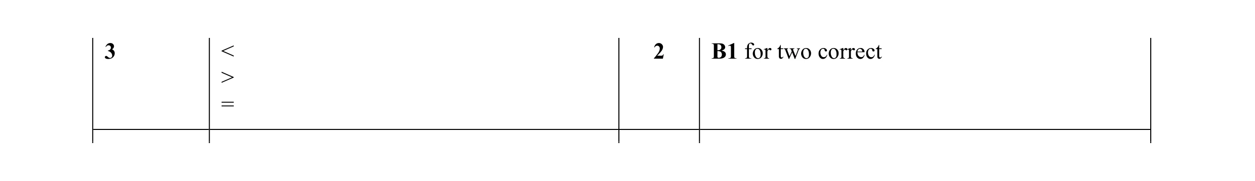 Mark scheme for question 22