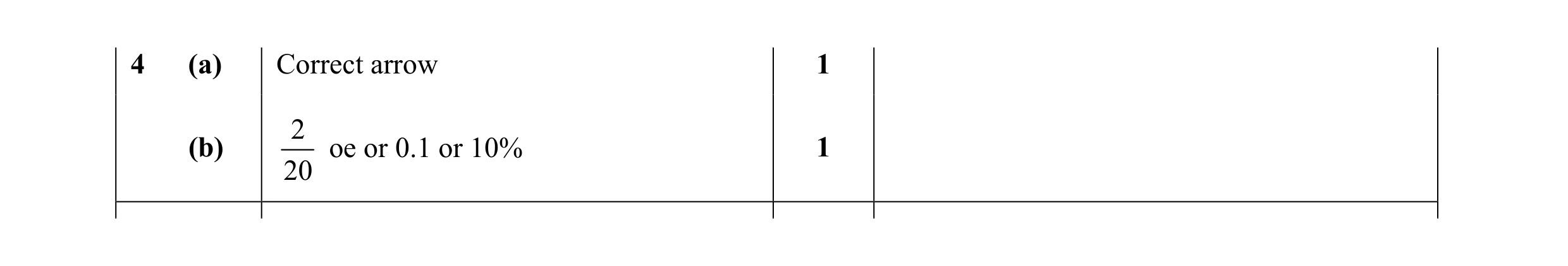 Mark scheme for question 29