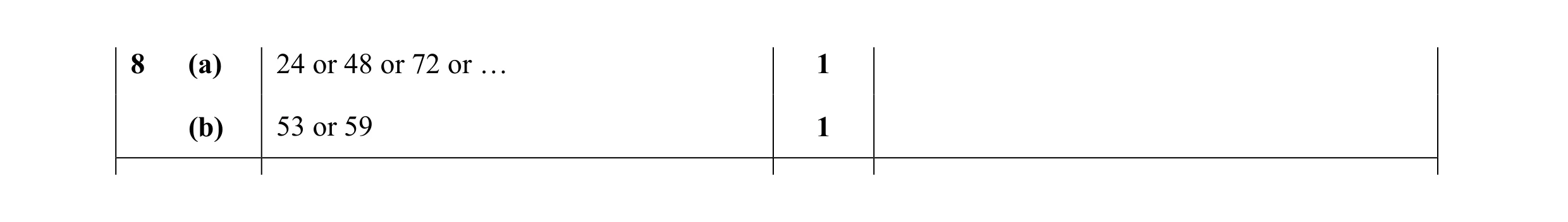 Mark scheme for question 63