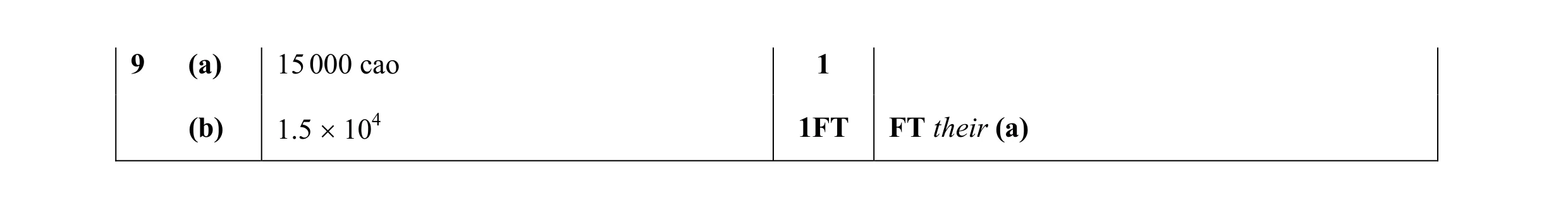 Mark scheme for question 54