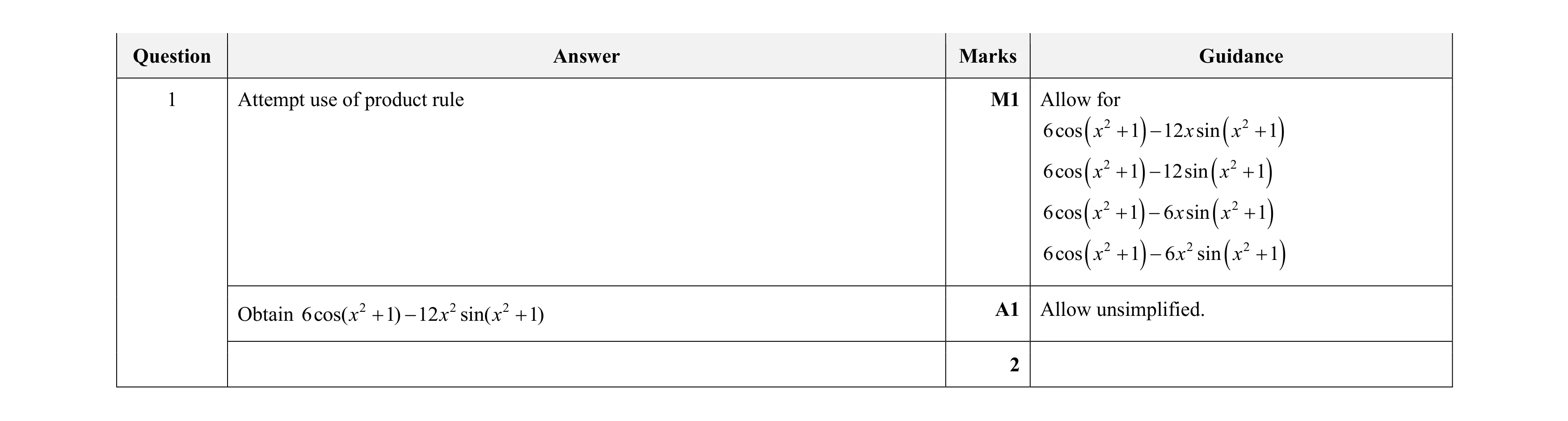 Mark scheme for question 53