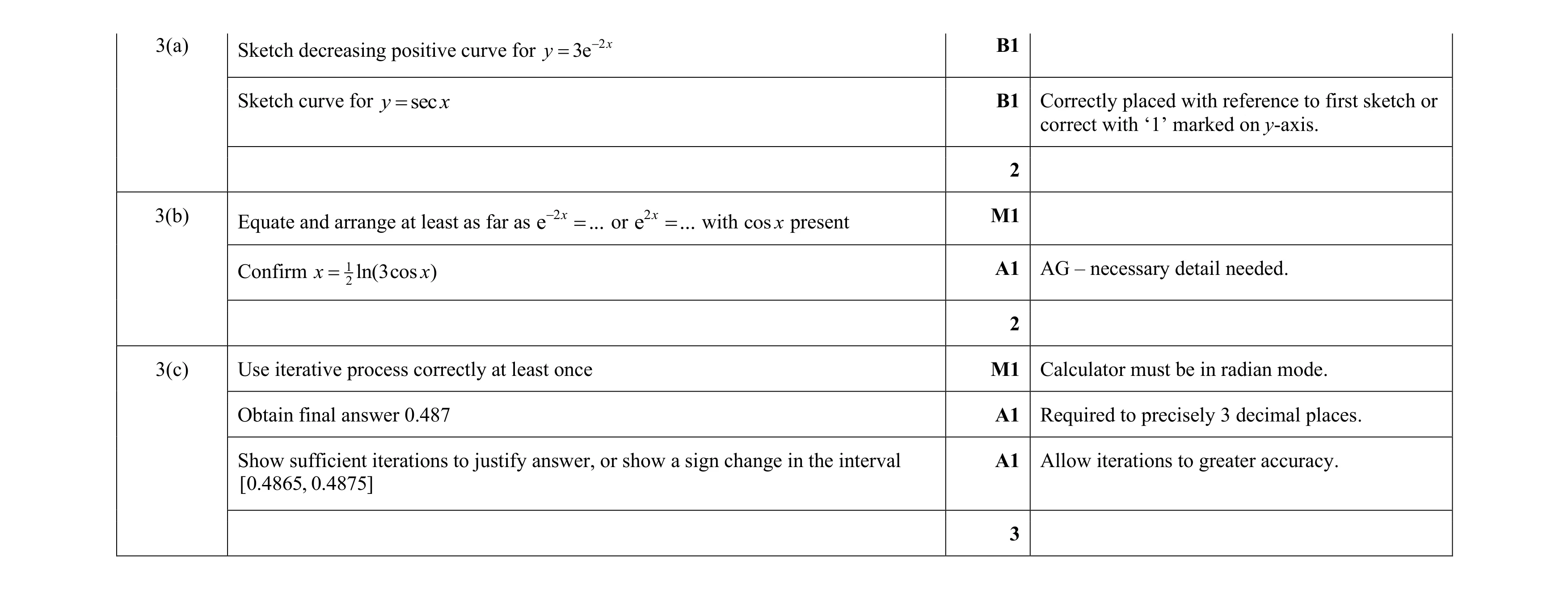 Mark scheme for question 92