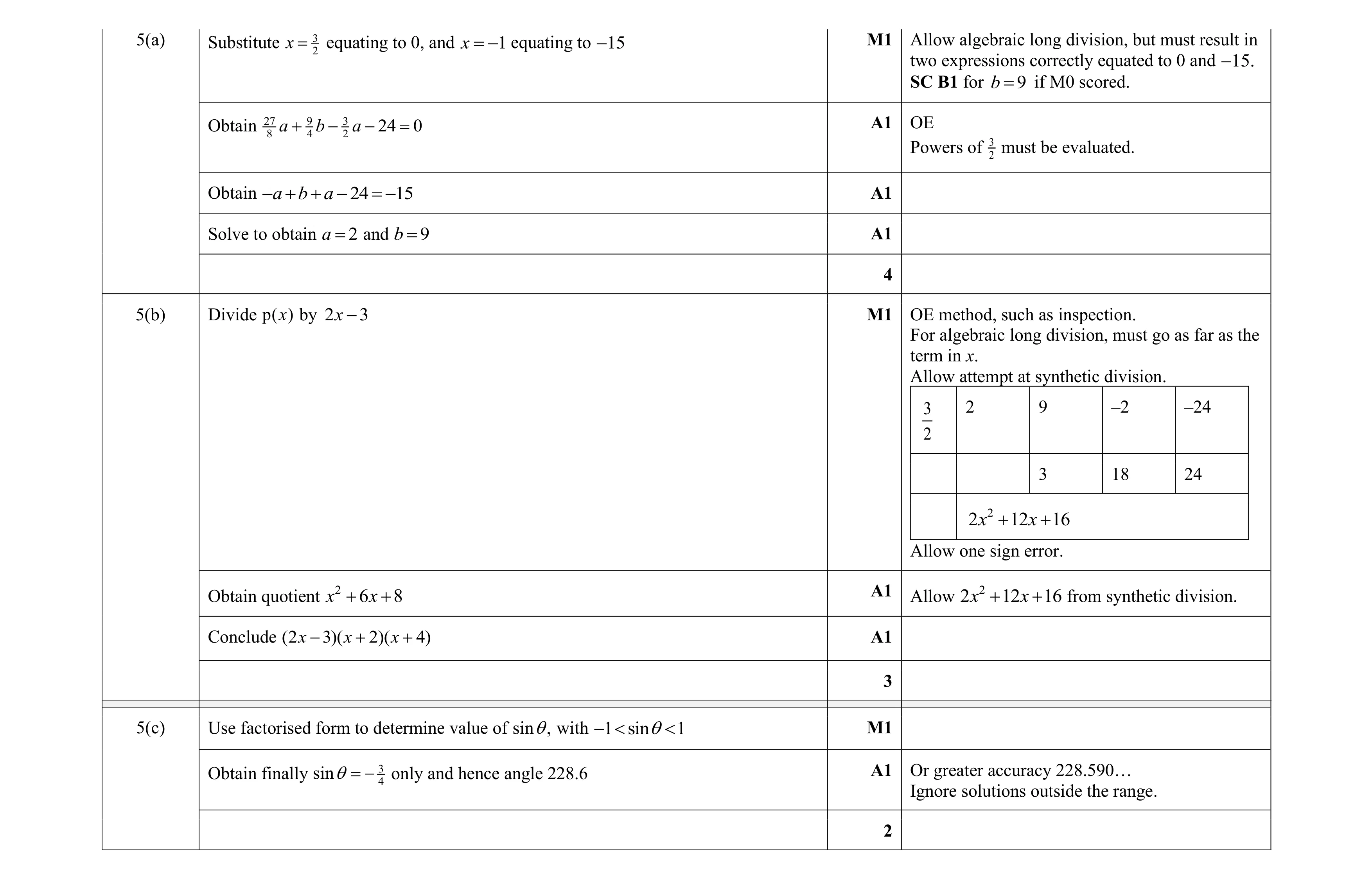 Mark scheme for question 103