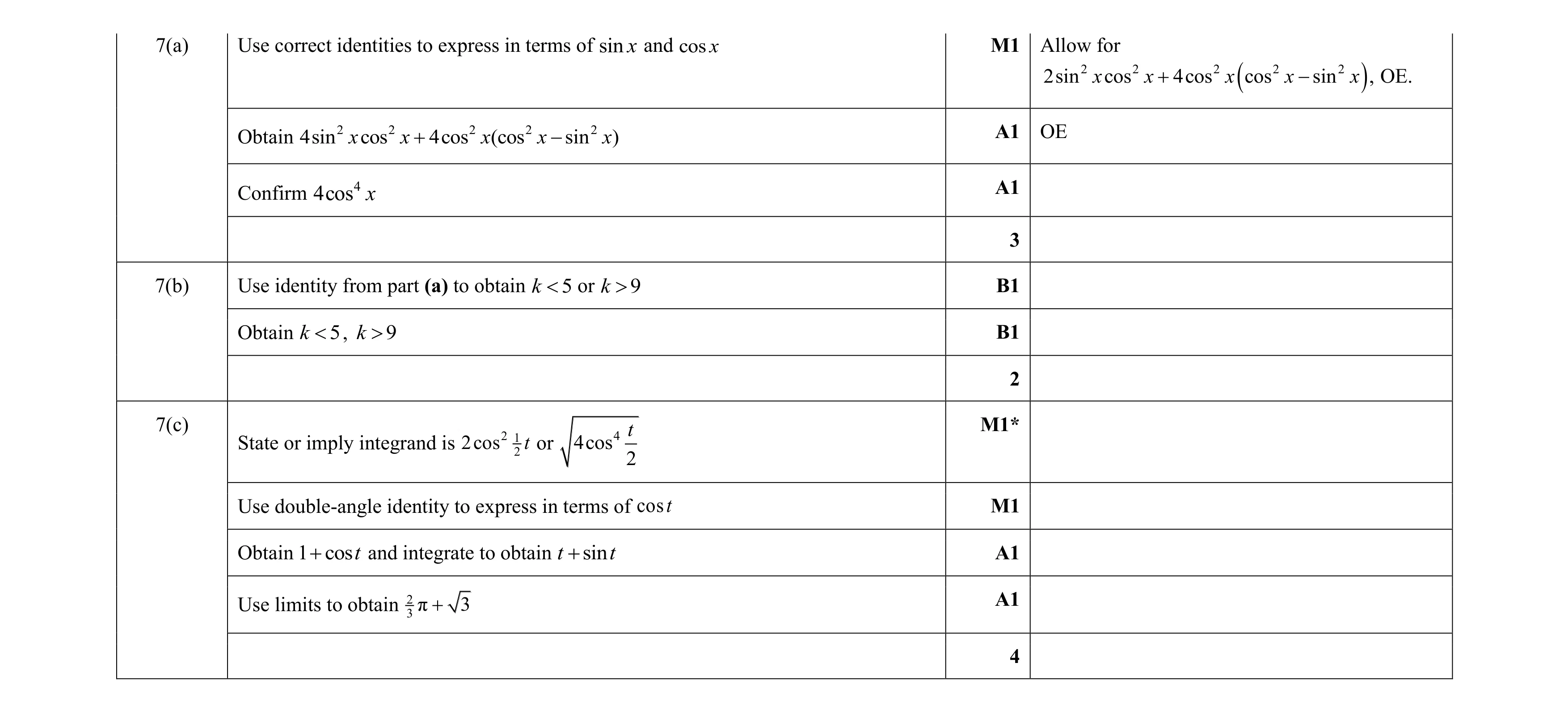 Mark scheme for question 93