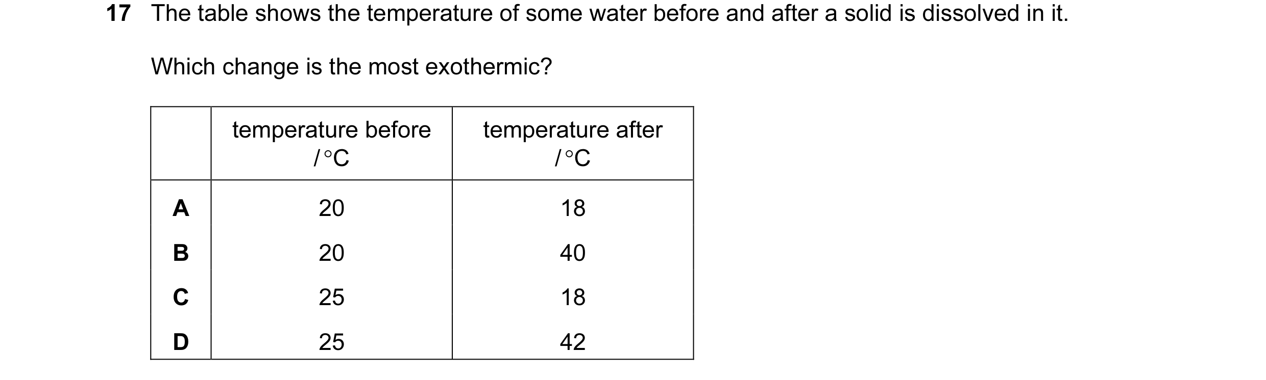 Question 16: The table shows the temperature of some water before and after a solid is dissolved in it. Which change is the most exothermic? temperature…