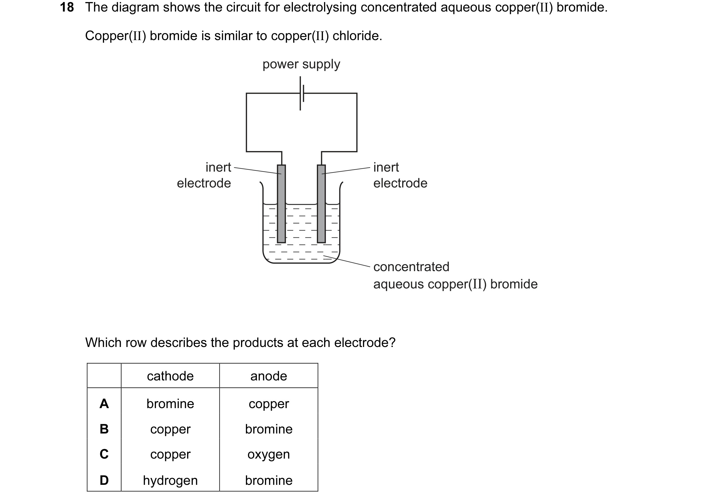 Question 28: The diagram shows the circuit for electrolysing concentrated aqueous copper(II) bromide. Copper(II) bromide is similar to copper(II) chlori…