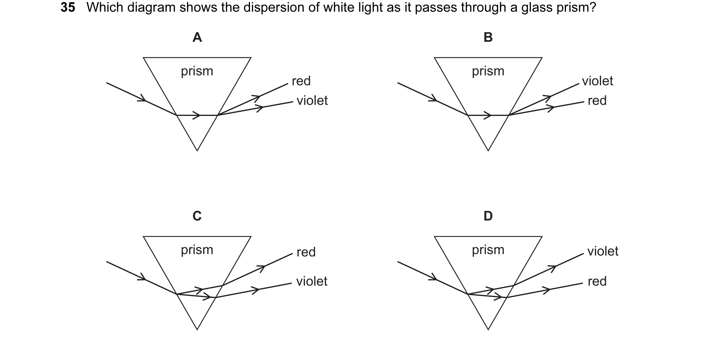 Question 24: Which diagram shows the dispersion of white light as it passes through a glass prism? A B prism prism red violet violet red C D prism red p…