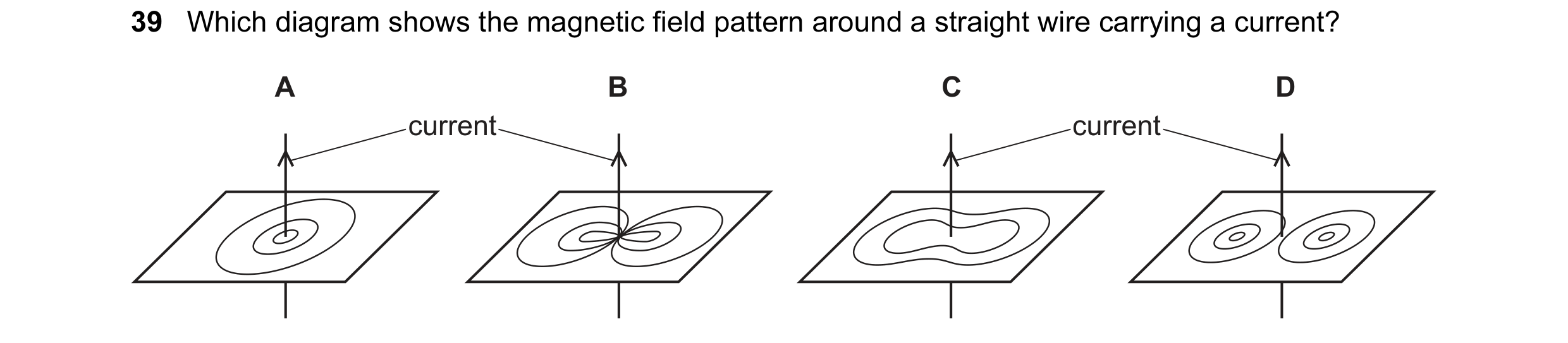 Question 14: Which diagram shows the magnetic field pattern around a straight wire carrying a current? A B C D current current