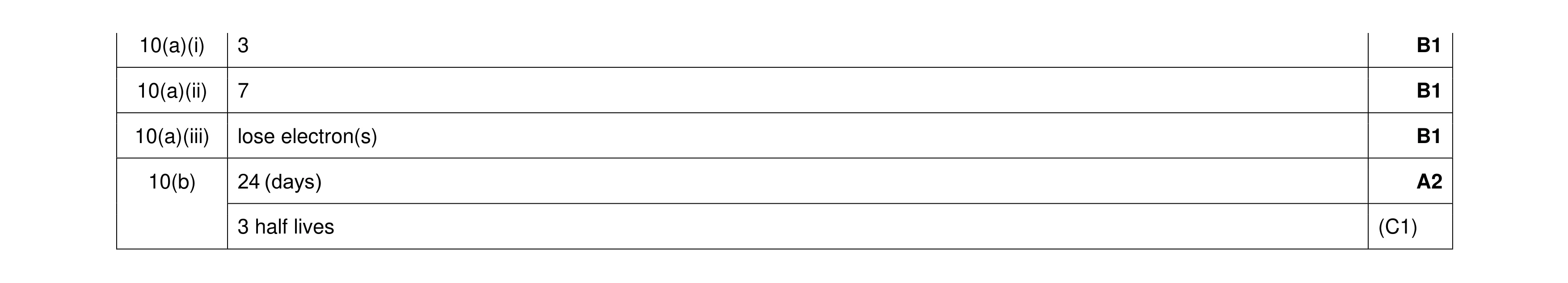 Mark scheme for question 61