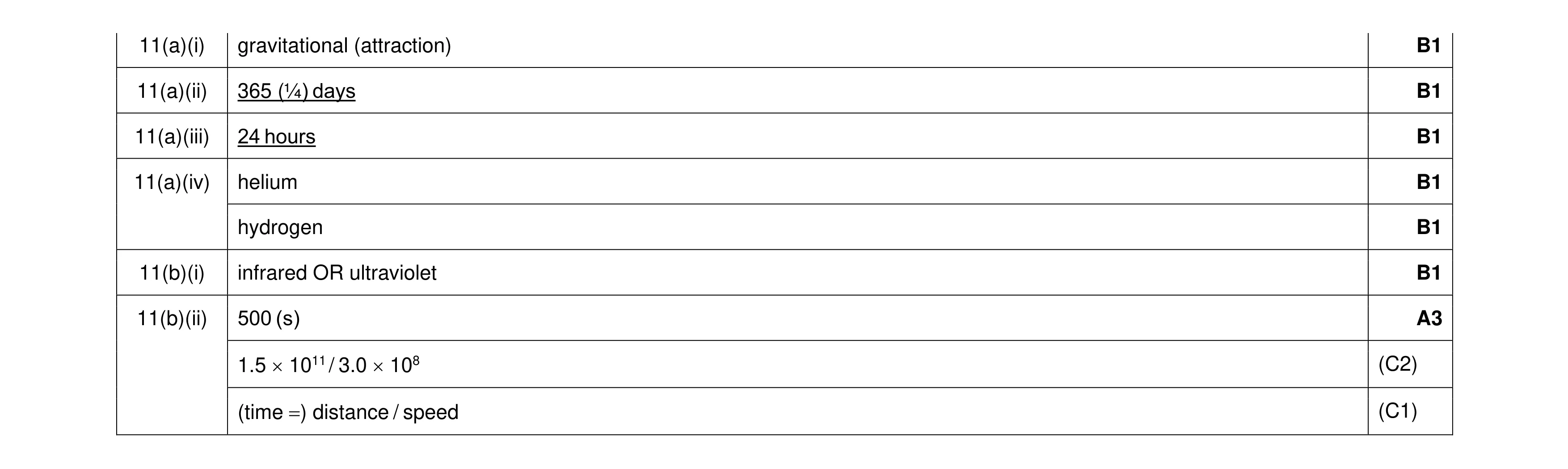 Mark scheme for question 34