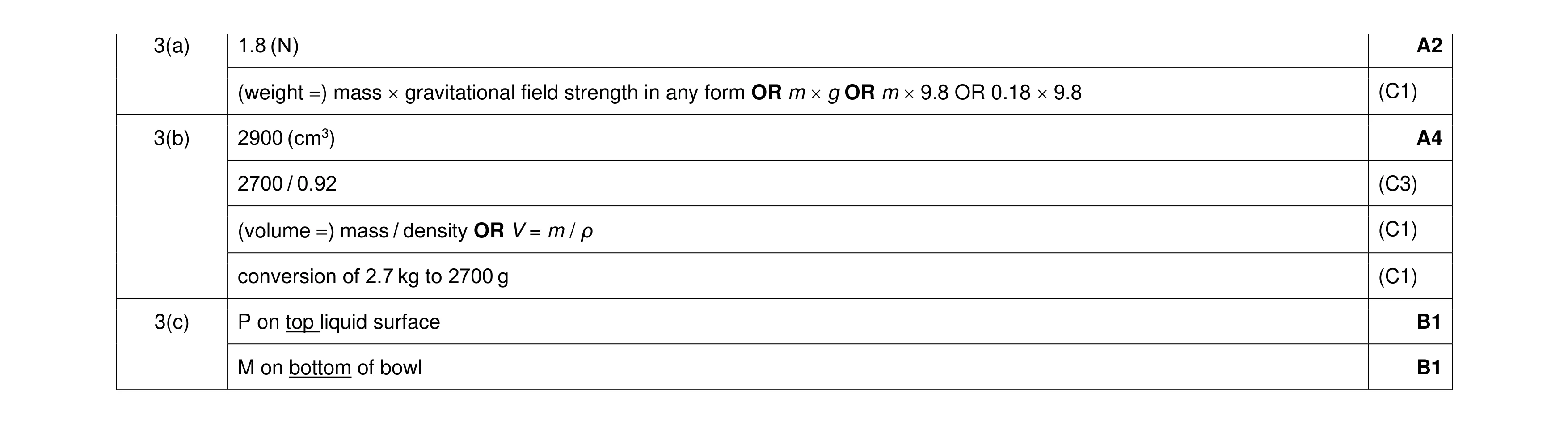 Mark scheme for question 29