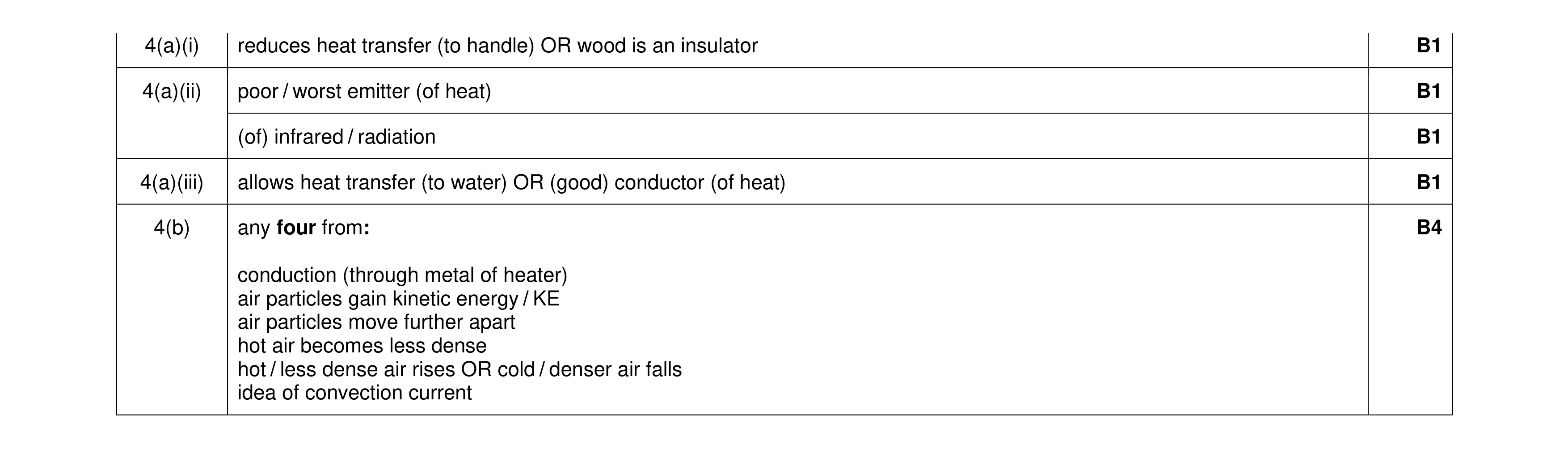 Mark scheme for question 27