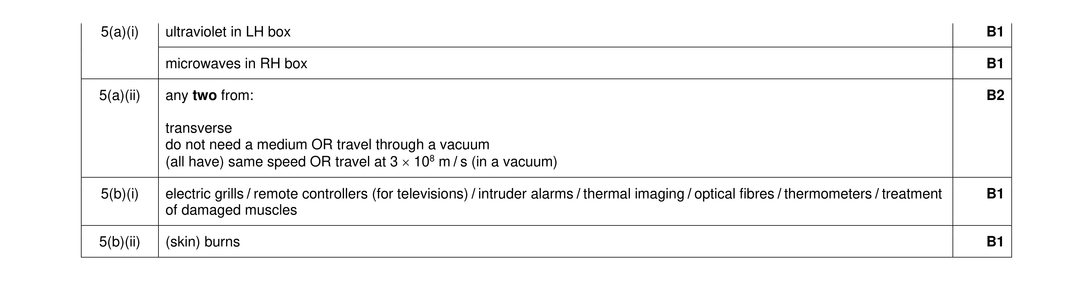Mark scheme for question 33