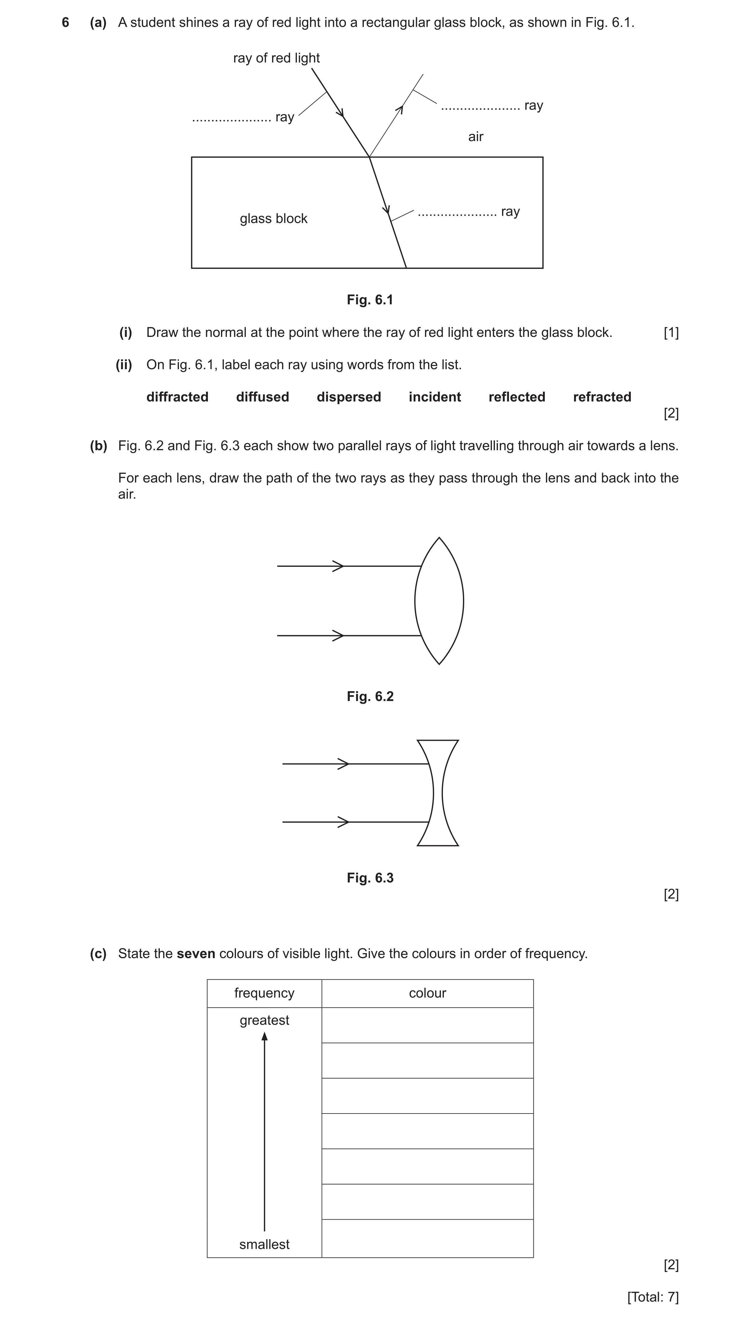 Question 43: (a) A student shines a ray of red light into a rectangular glass block, as shown in Fig. 6.1. ray of red light ..................... ray ..…
