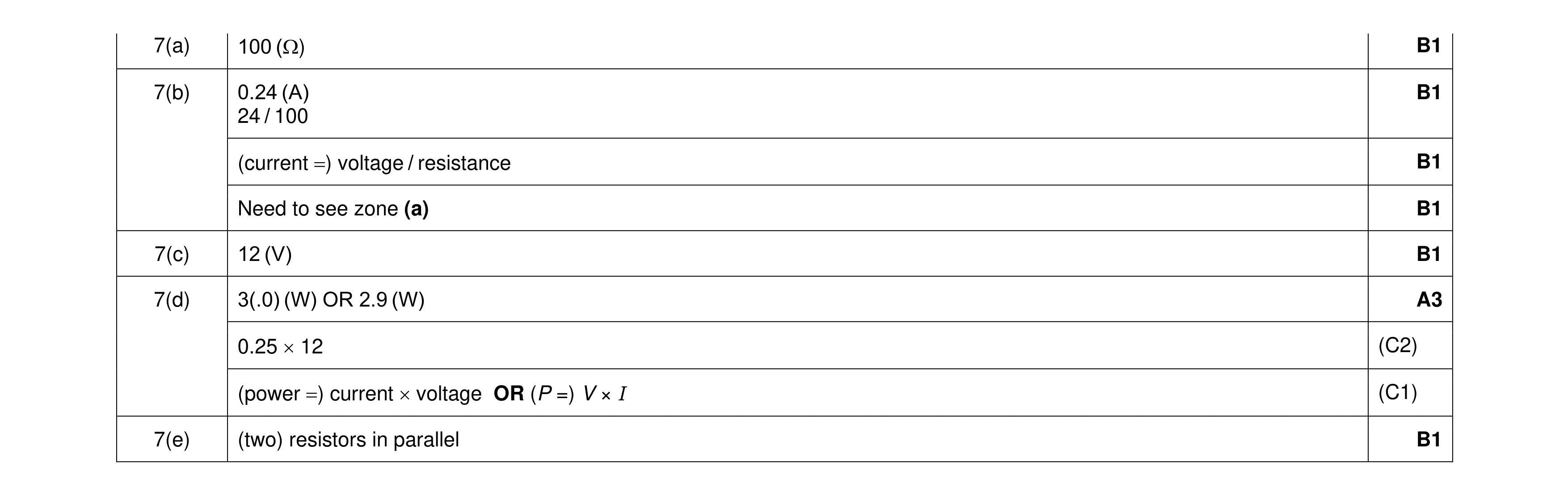 Mark scheme for question 49