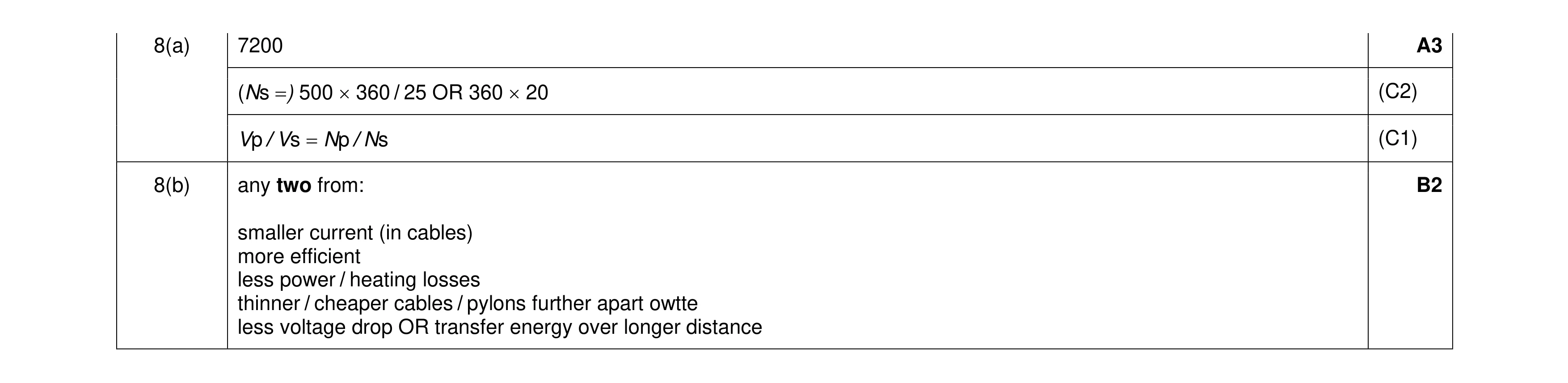 Mark scheme for question 54