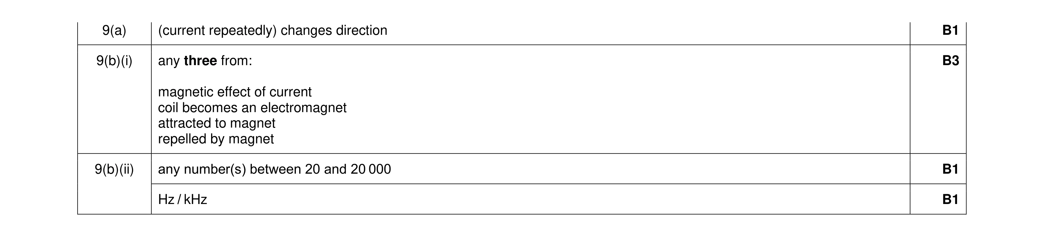 Mark scheme for question 46