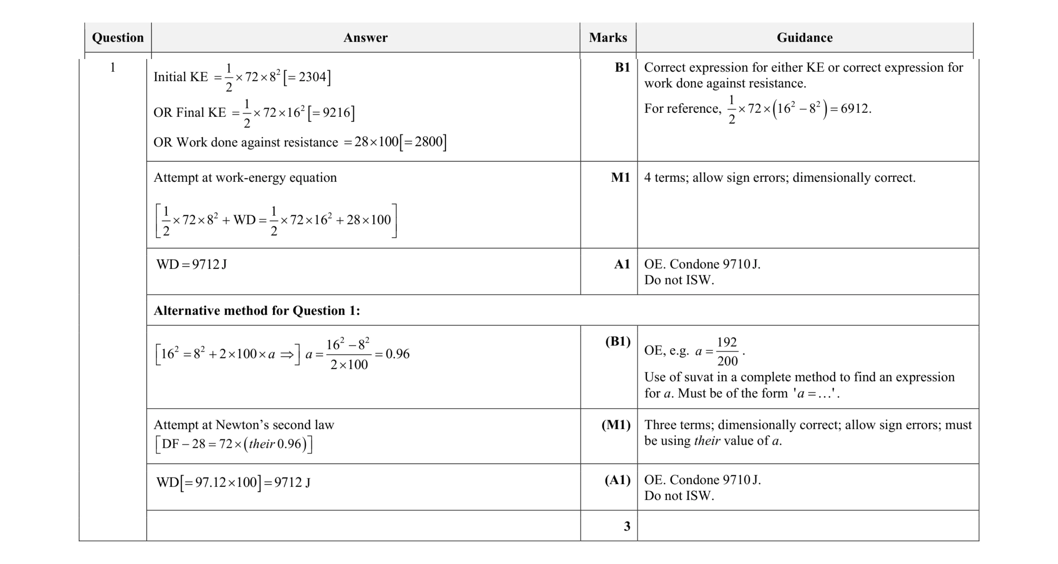 Mark scheme for question 166