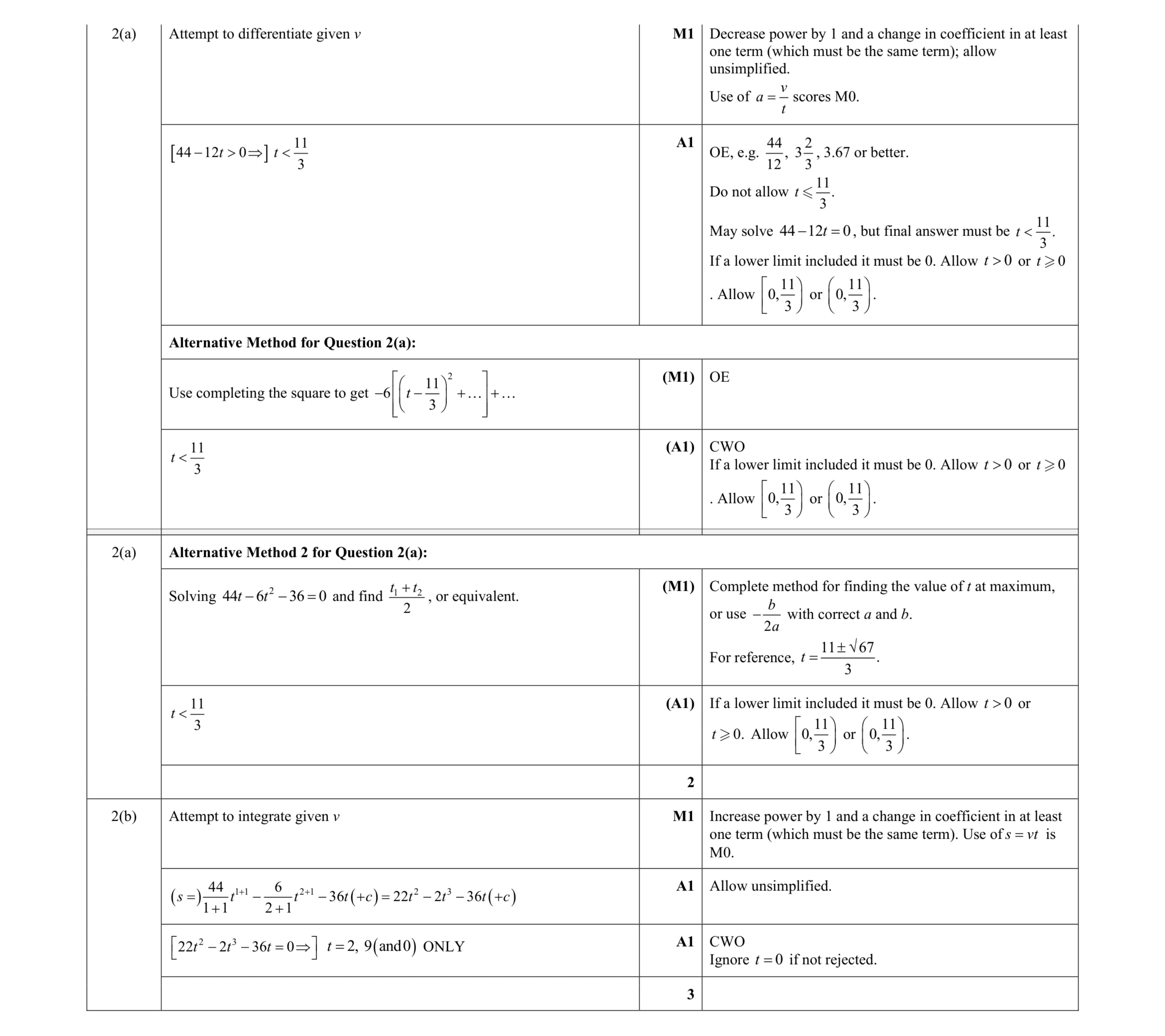 Mark scheme for question 324