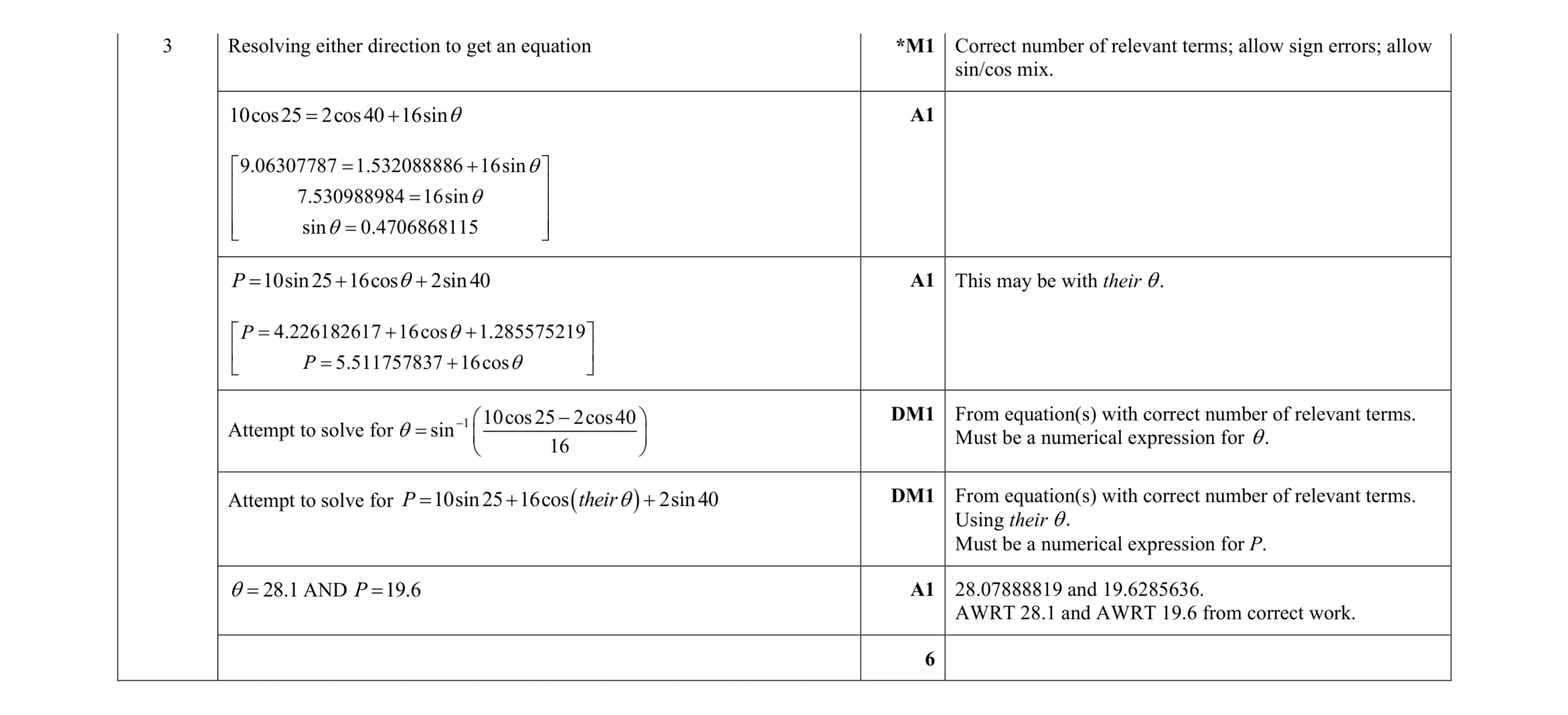 Mark scheme for question 193