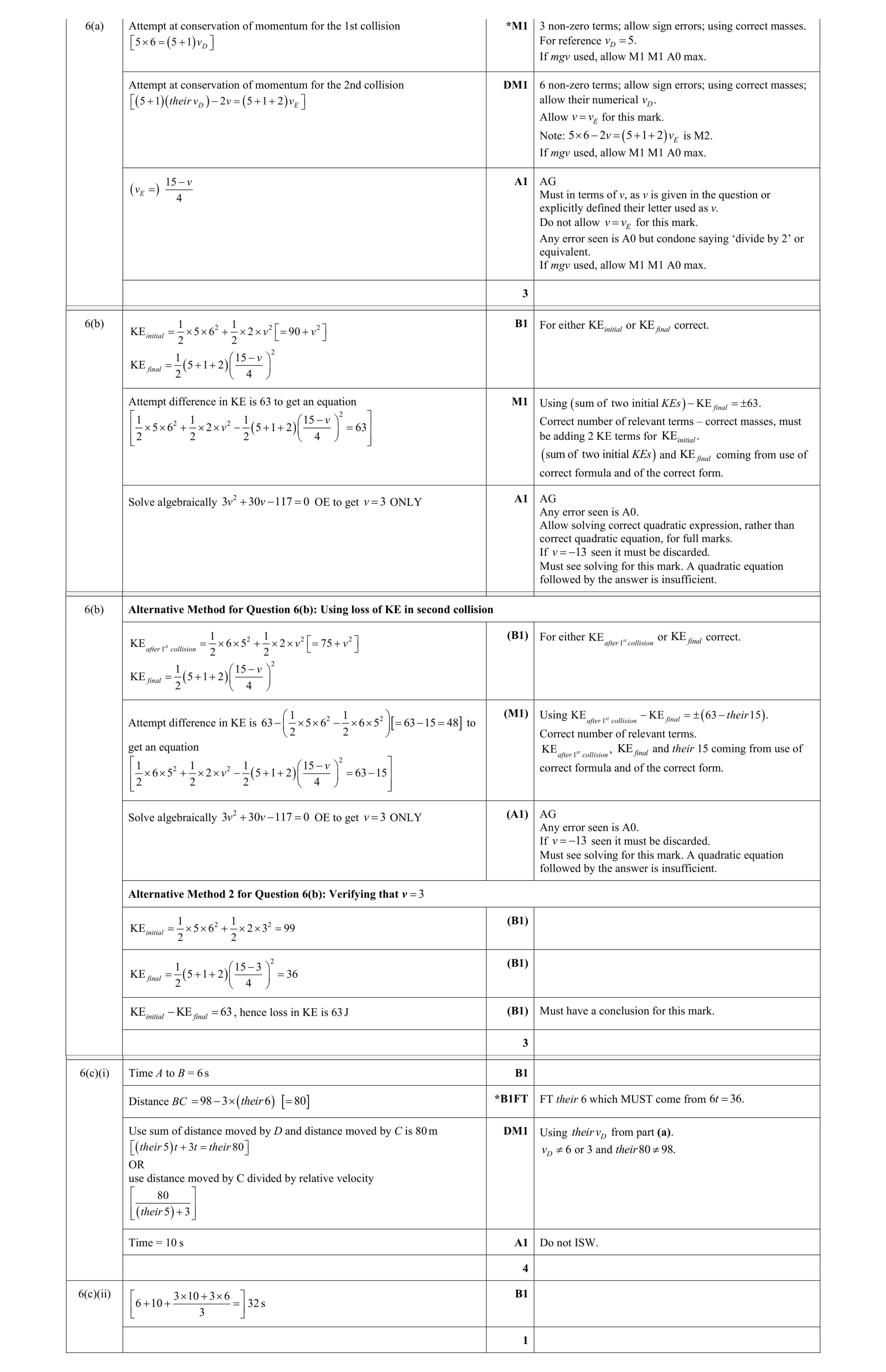 Mark scheme for question 325