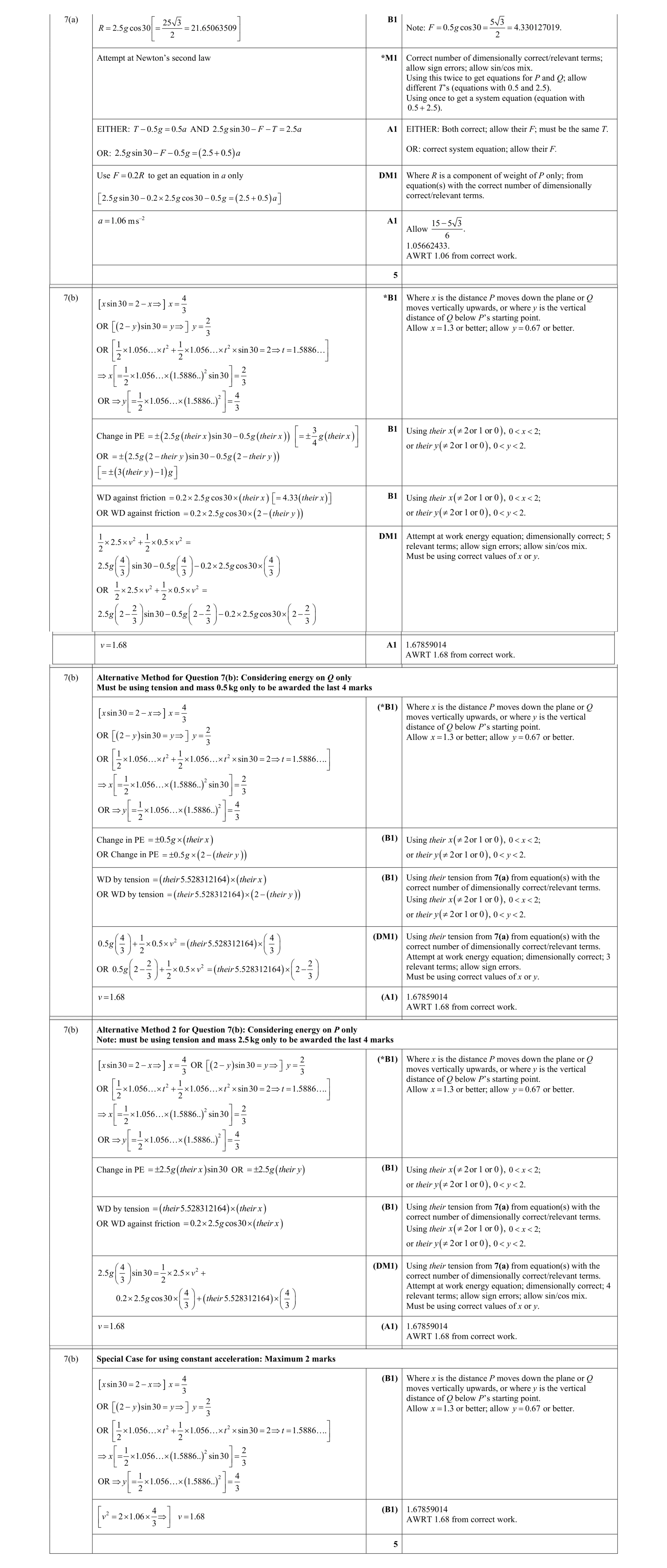 Mark scheme for question 326