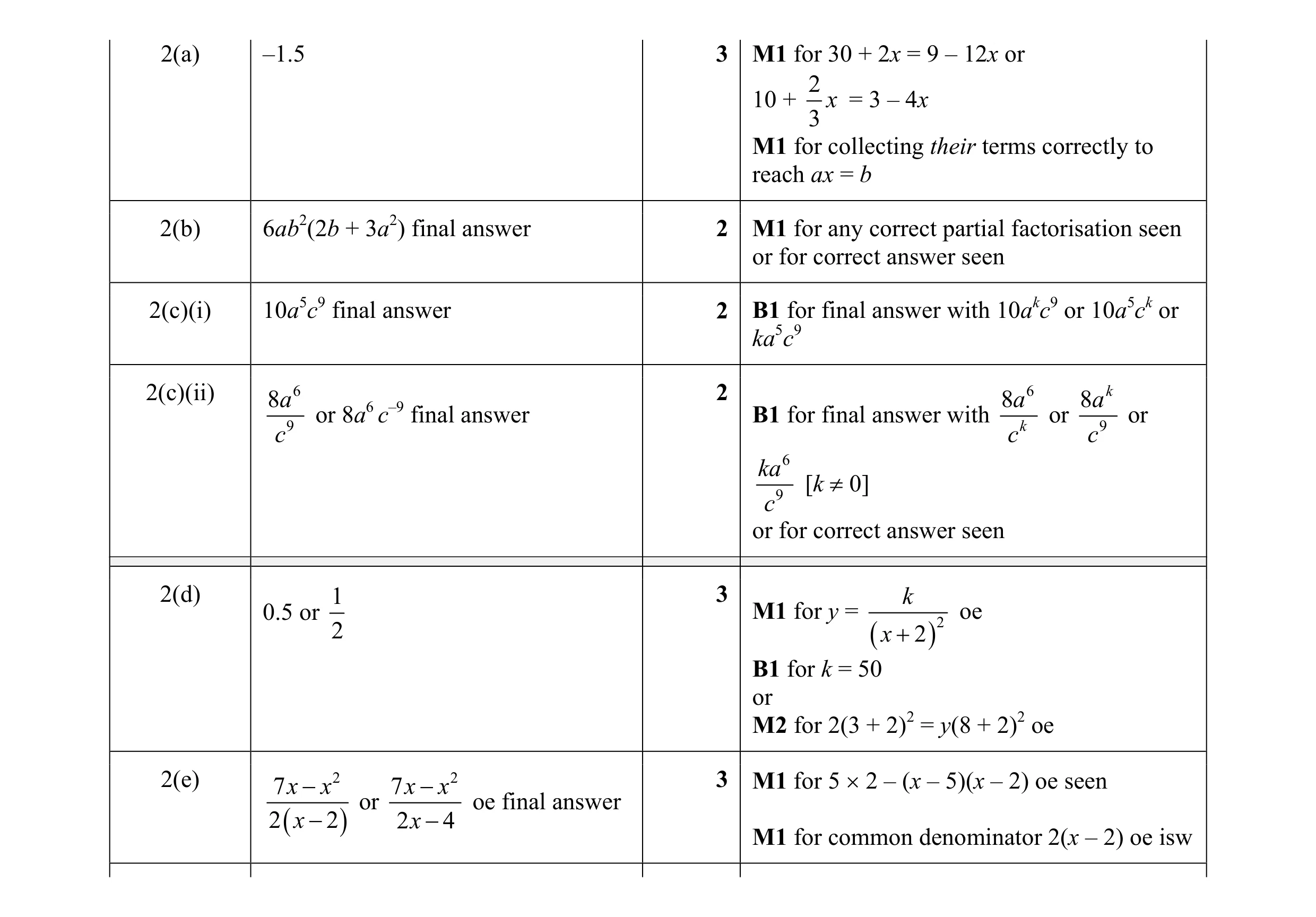 Mark scheme for question 46