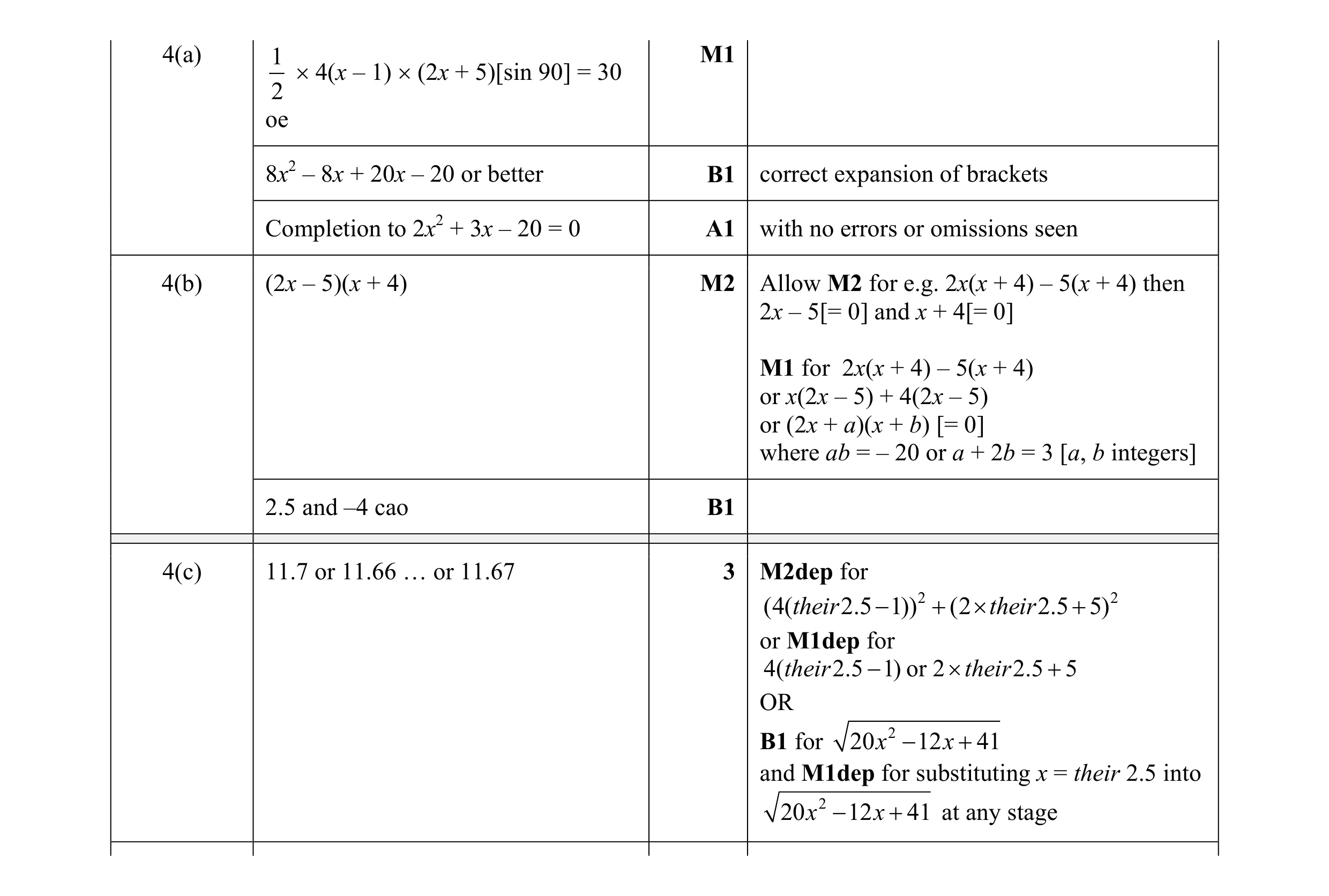 Mark scheme for question 90