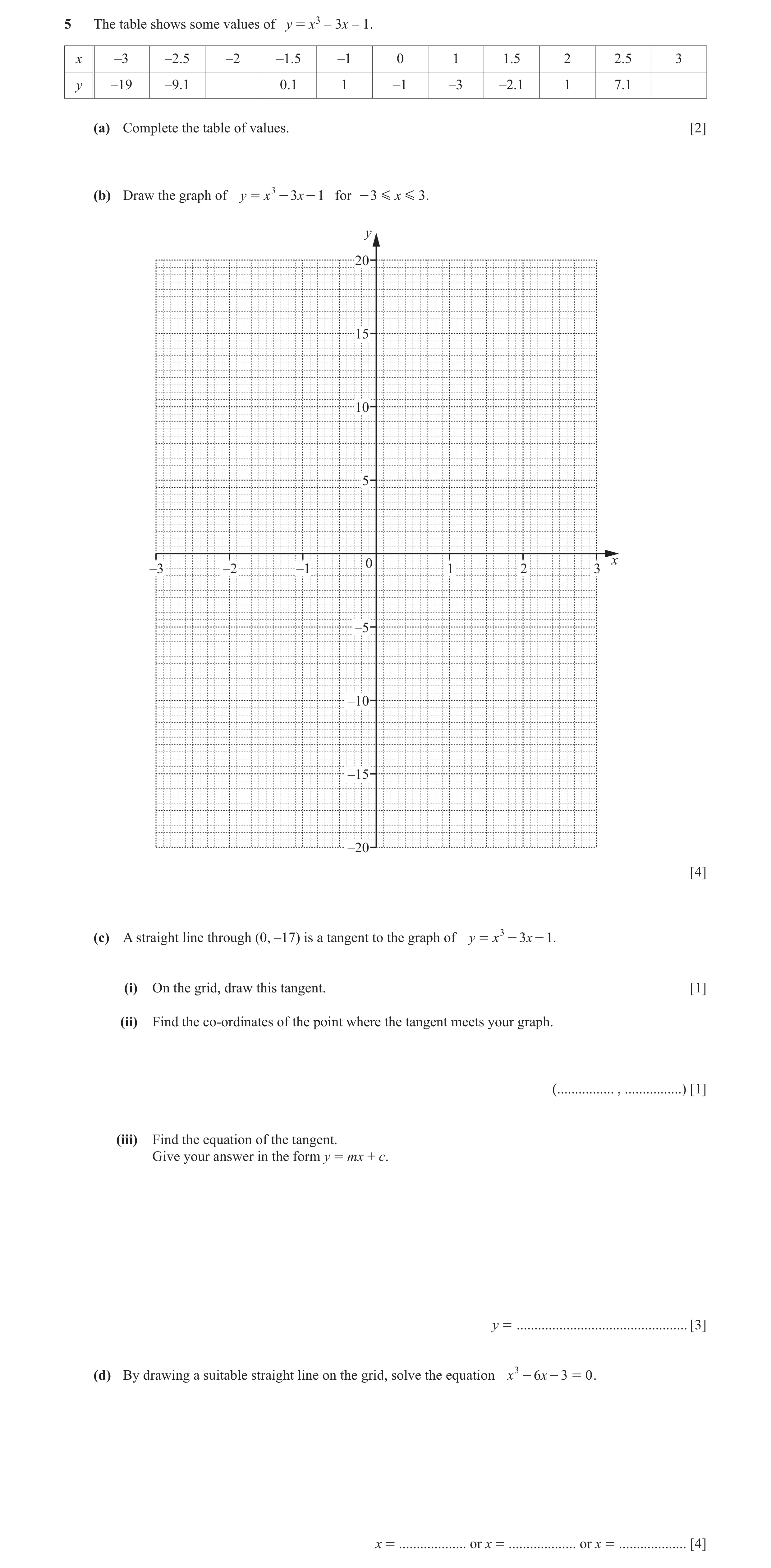 Question 91: The table shows some values of y = x3 – 3x – 1. x –3 –2.5 –2 –1.5 –1 0 1 1.5 2 2.5 3 y –19 –9.1 0.1 1 –1 –3 –2.1 1 7.1 (a) Complete the tab…