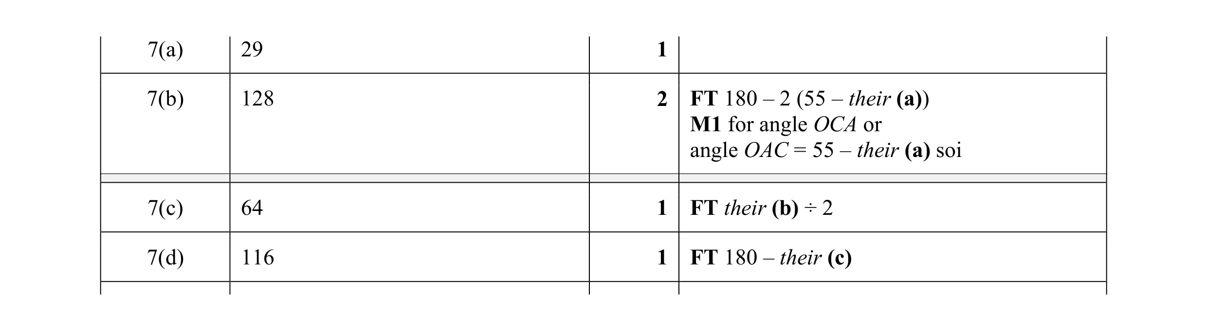Mark scheme for question 17